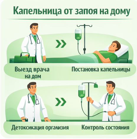 капельница от запоя в Дорогобуже в клинике Санати